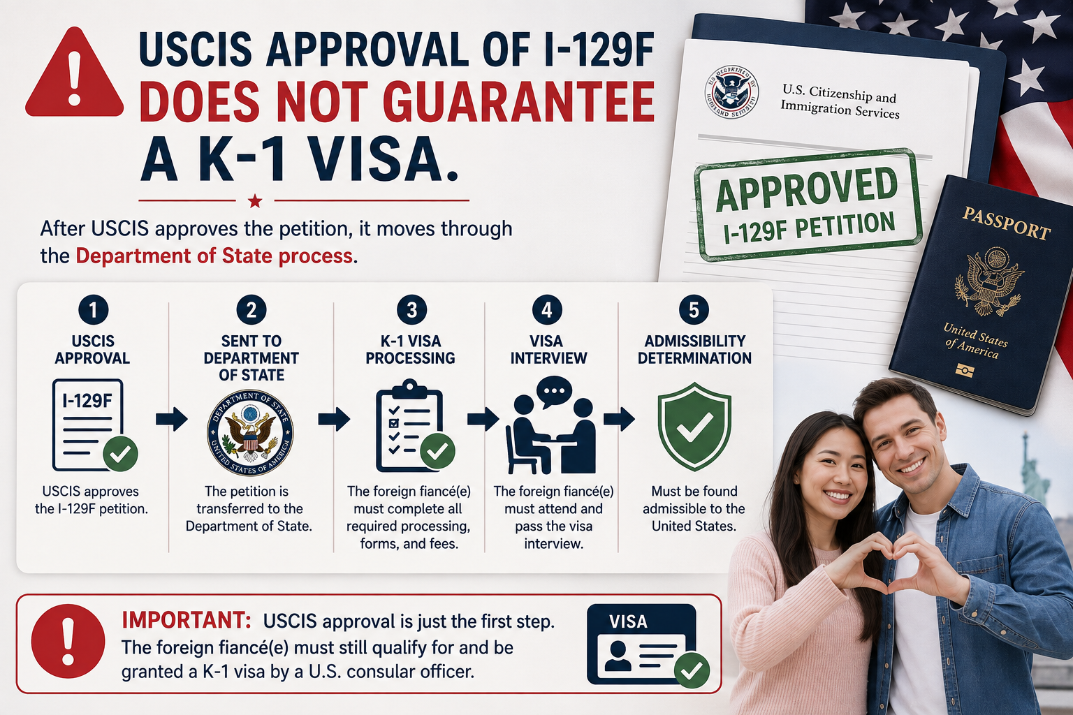 Fiancee Visa Assist ChatGPT Image Aug 22 2026 12 07 13 PM